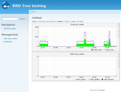 rrdtun|RRDtool .